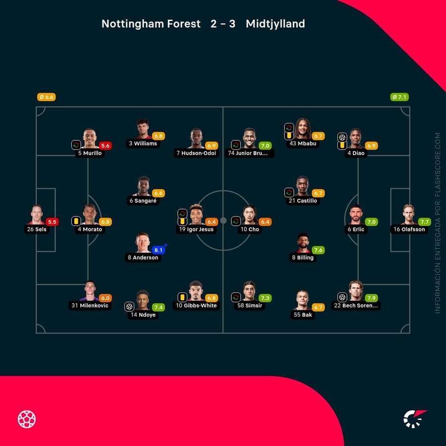 Notas del partido