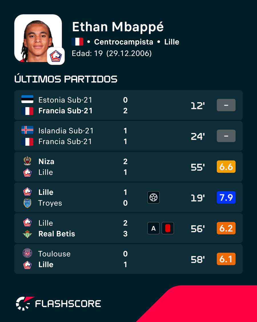 Los números de Ethan Mbappé Los números de Ethan Mbappé