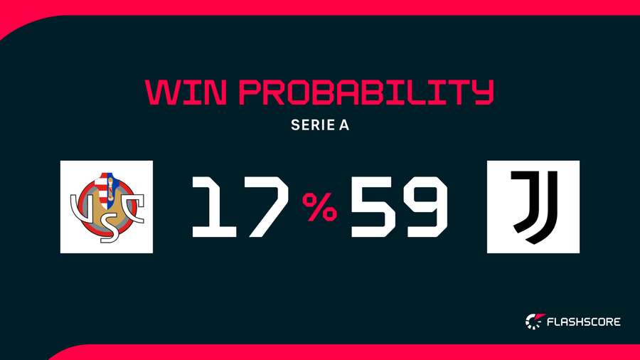 Win Probability