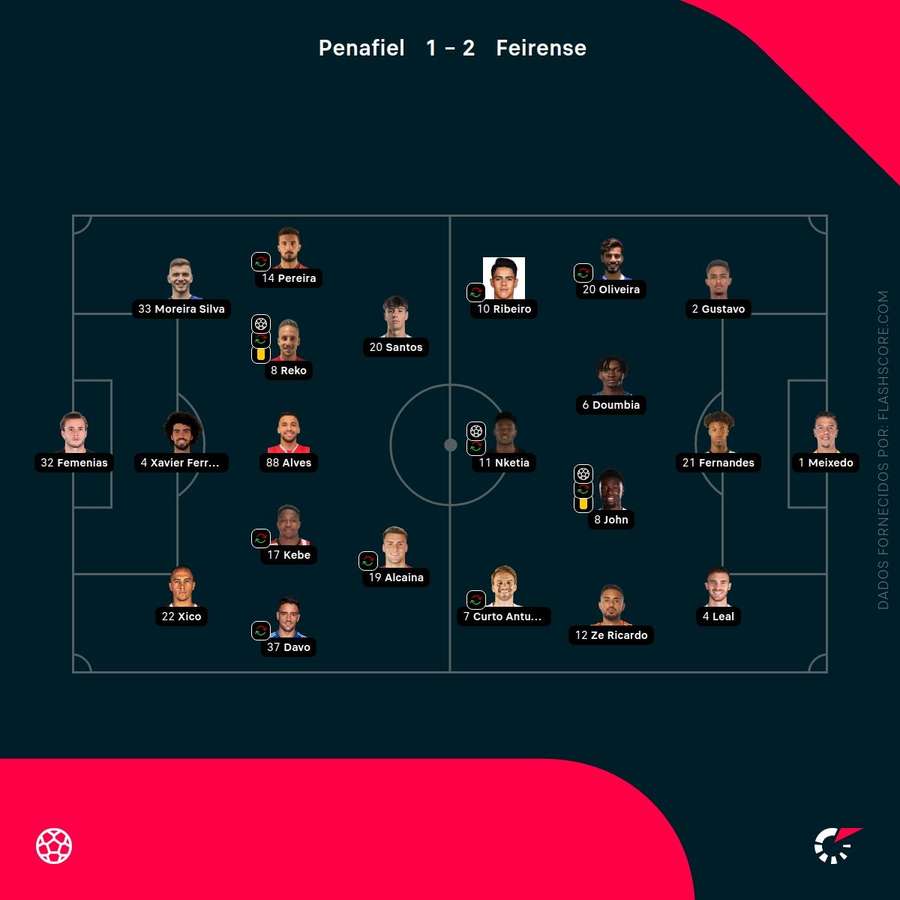 Onzes das duas equipas Onzes das duas equipas