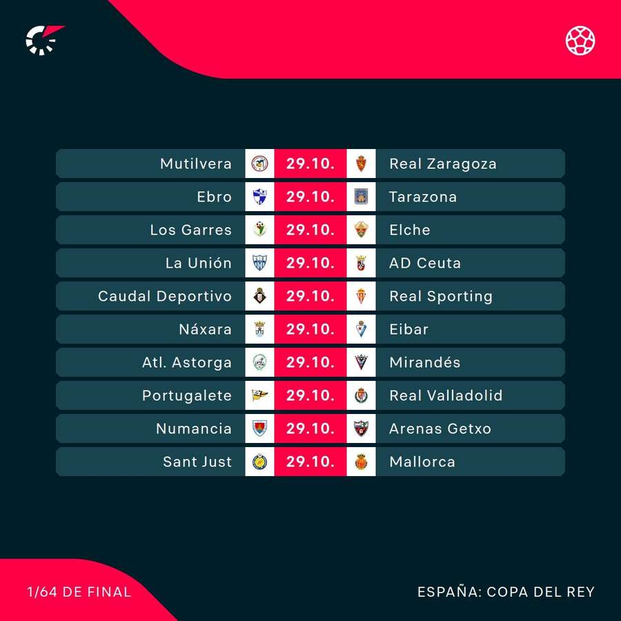 Partidos de la primera ronda de la Copa del Rey Partidos de la primera ronda de la Copa del Rey