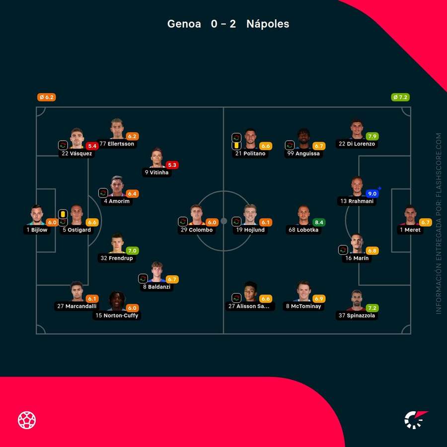 Notas del partido