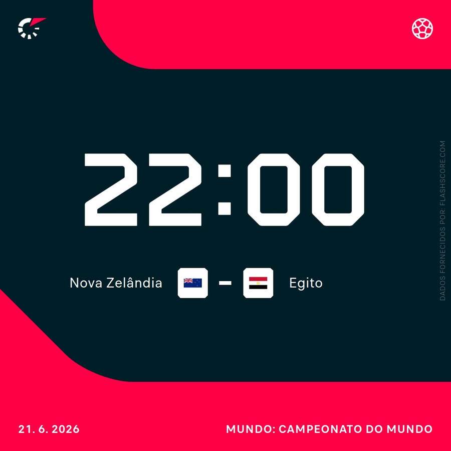 Nova Zelândia e Egito buscam primeira vitória na Copa Nova Zelândia e Egito buscam primeira vitória na Copa