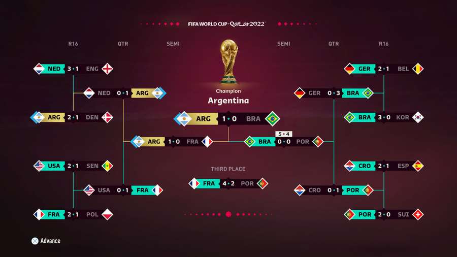 Depois de 1978 e 1986, a Argentina volta a festejar um Mundial Depois de 1978 e 1986, a Argentina volta a festejar um Mundial