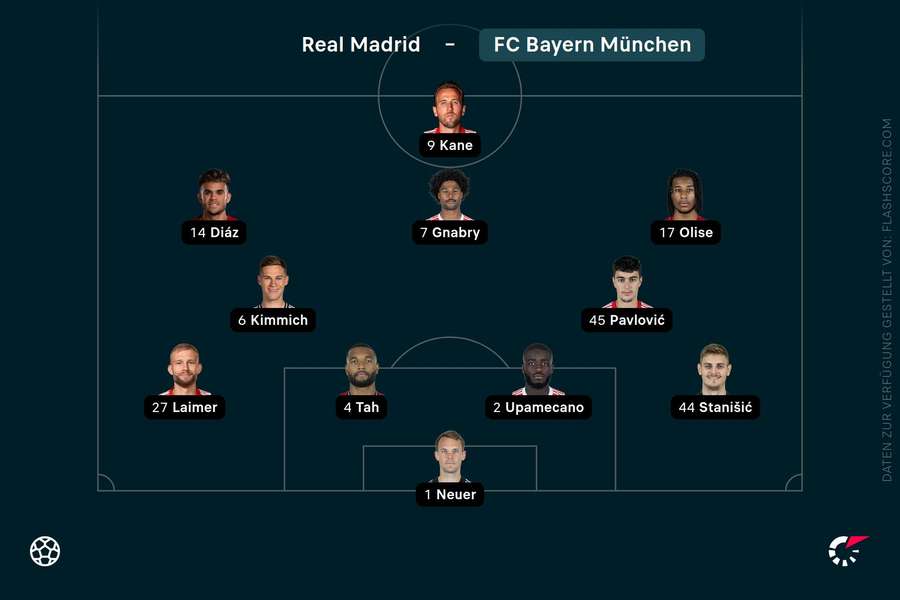 Startelf FC Bayern München