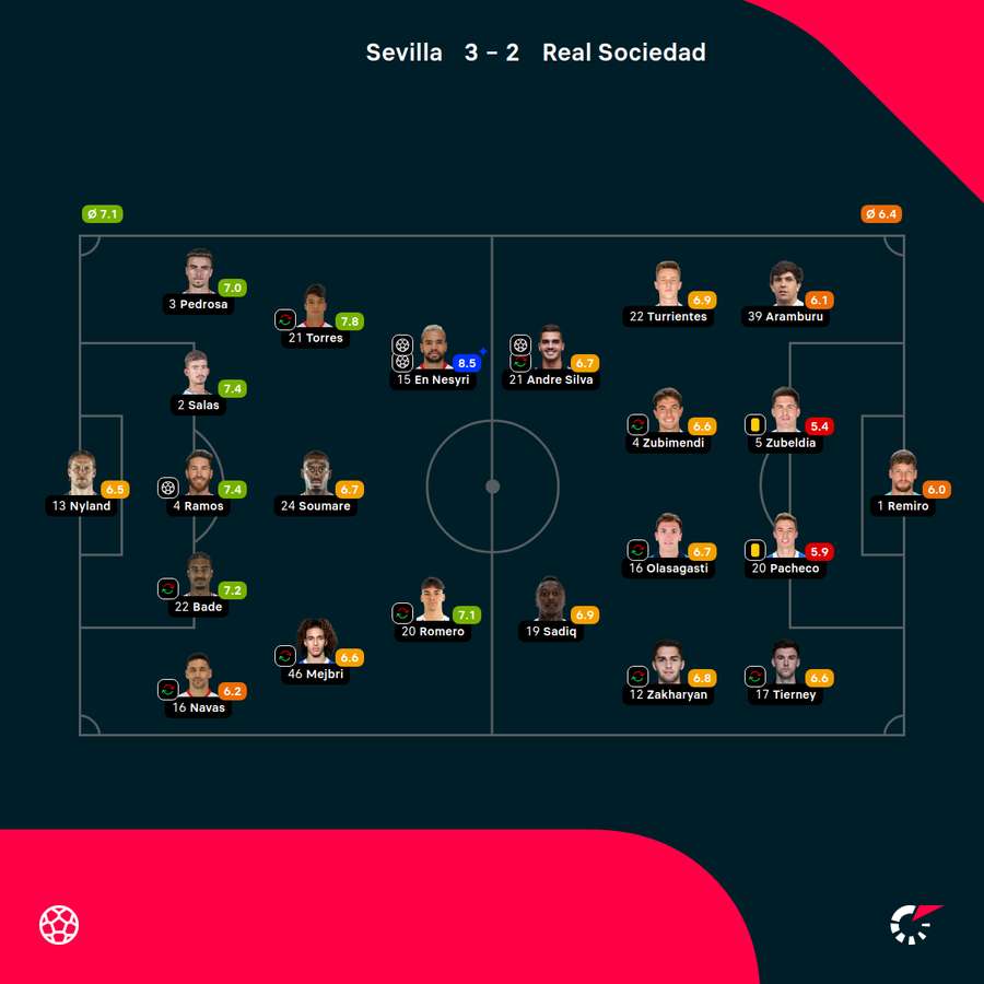 Wyjściowe składy i noty za mecz Sevilla-Sociedad