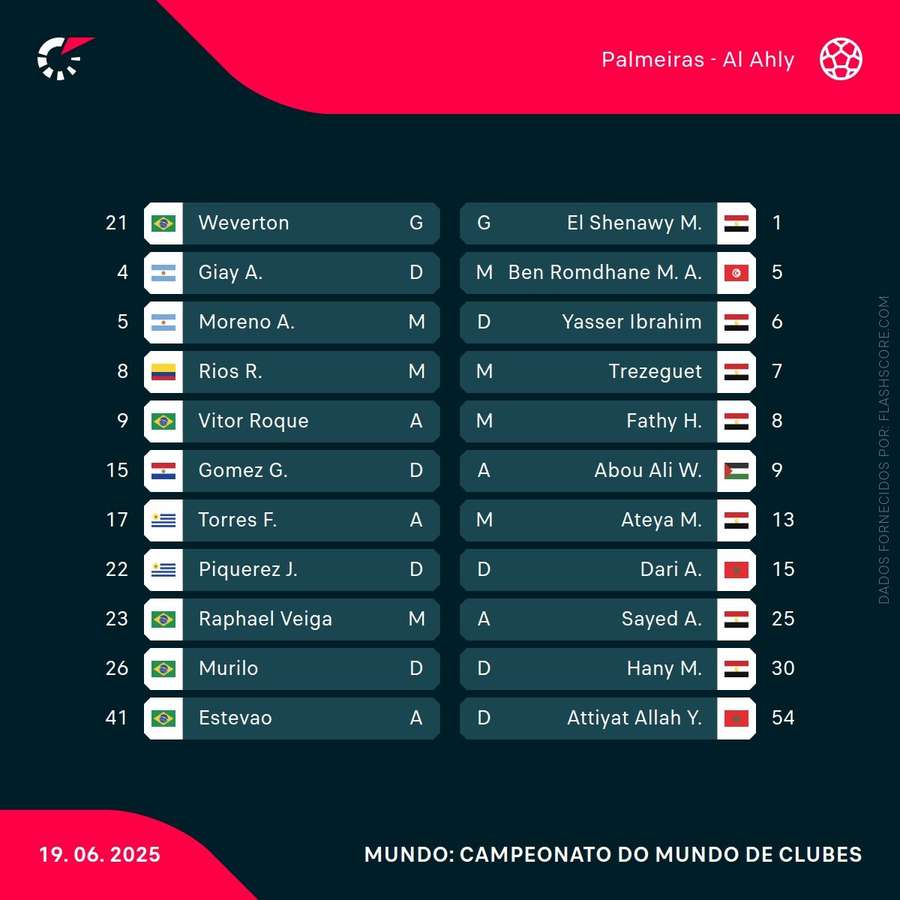 Escolhas dos treinadores