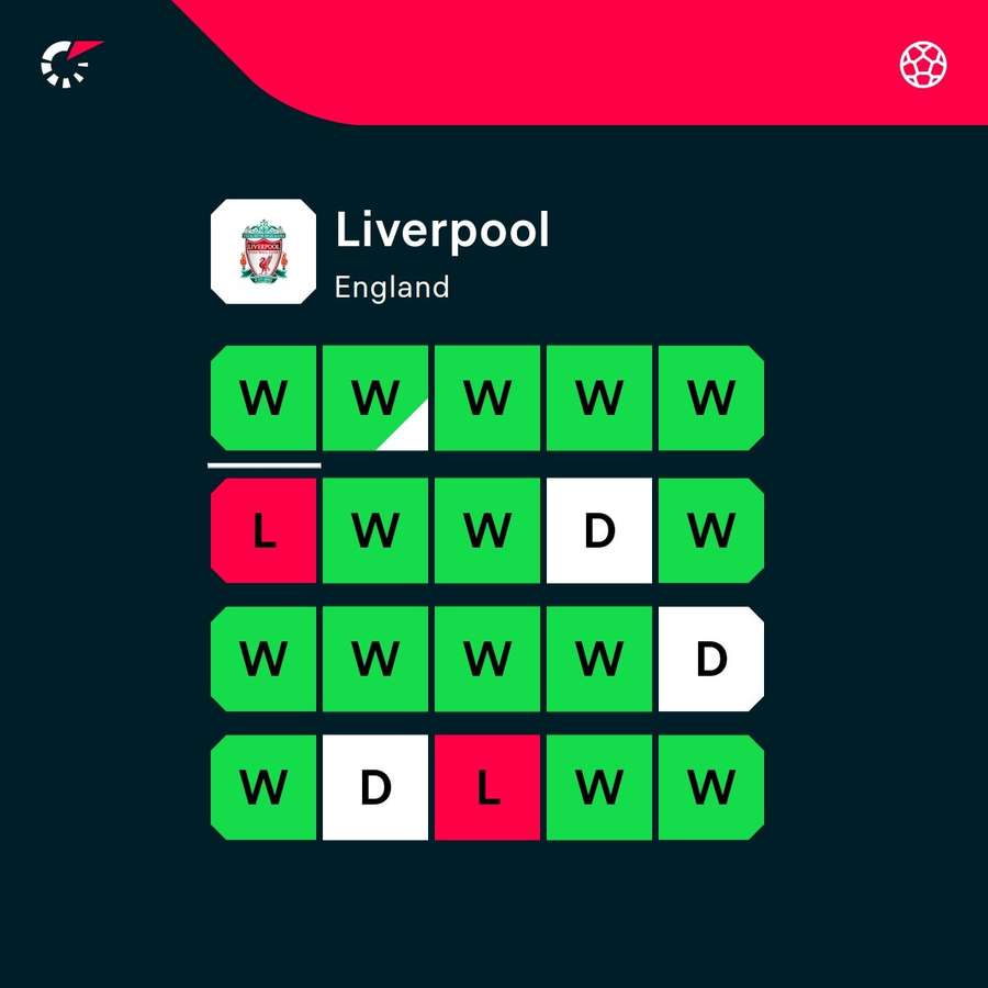A forma recente do Liverpool
