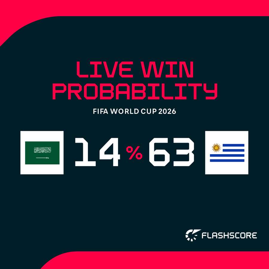 Win probability Win probability