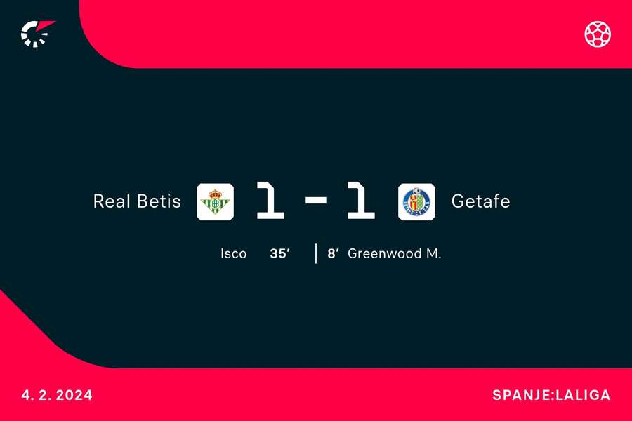 Goalgetters Real Betis-Getafe