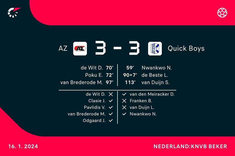 Goalgetters AZ-Quick Boys Goalgetters AZ-Quick Boys