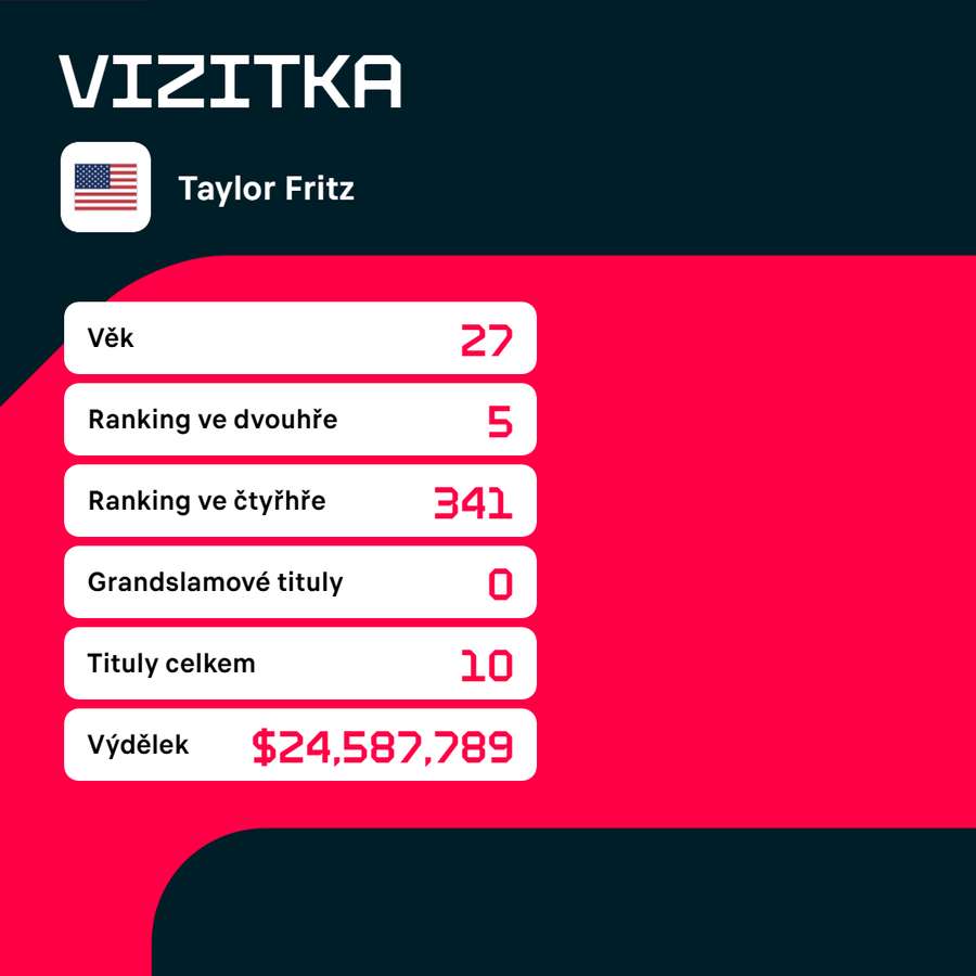 Vizitka Taylora Fritze. Vizitka Taylora Fritze.
