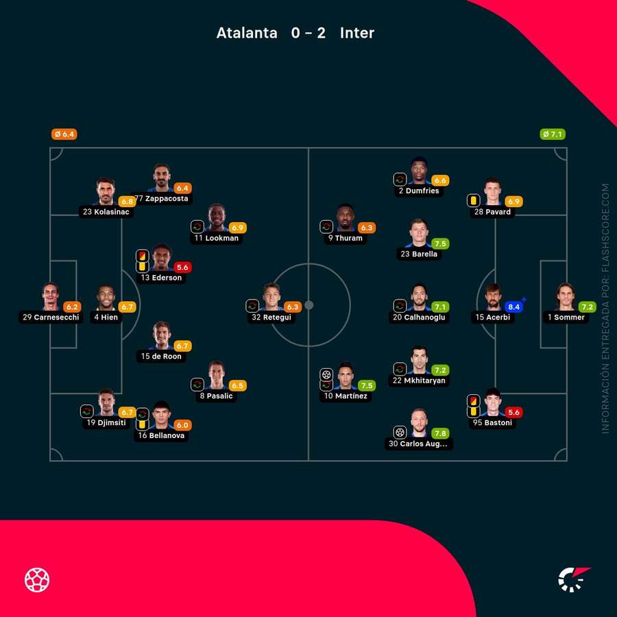 Notas del partido