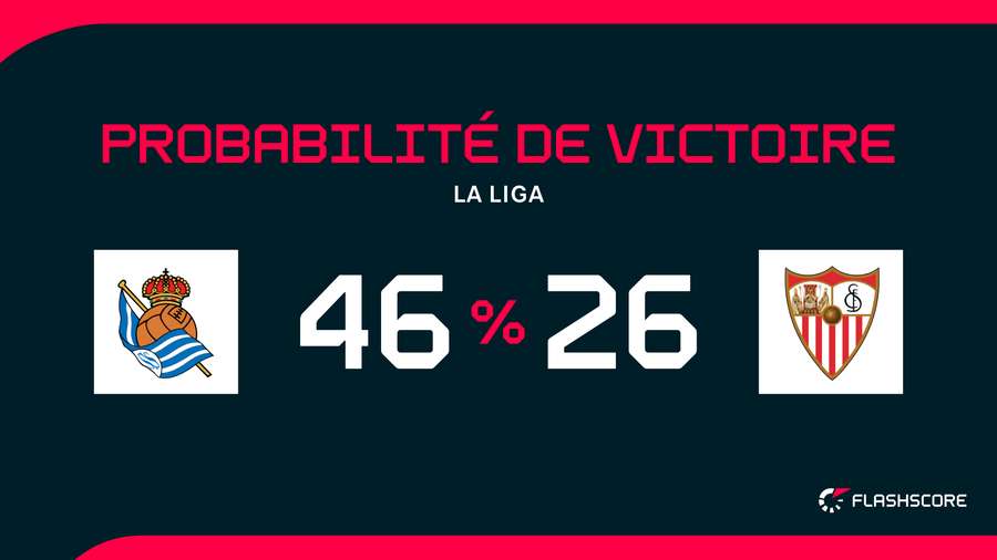 Victoire impérative pour la Sociedad.