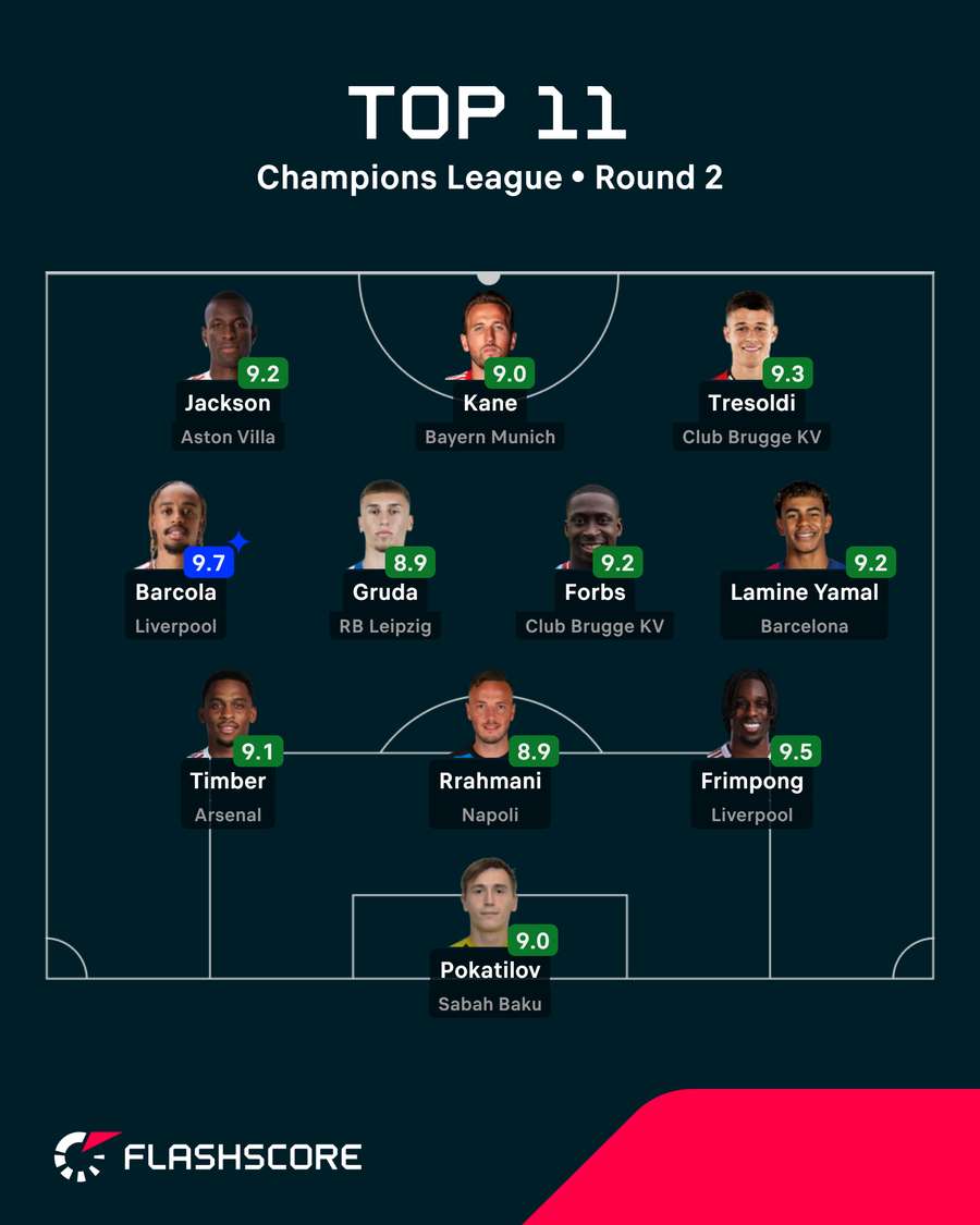 Team of the Round Team of the Round
