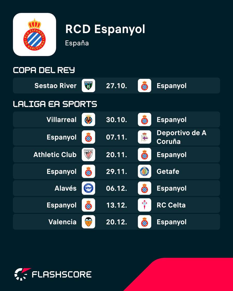 Próximos partidos del Espanyol