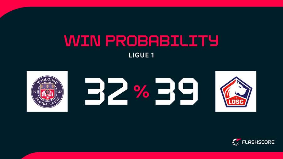 Toulouse vs Lille OSC image 1