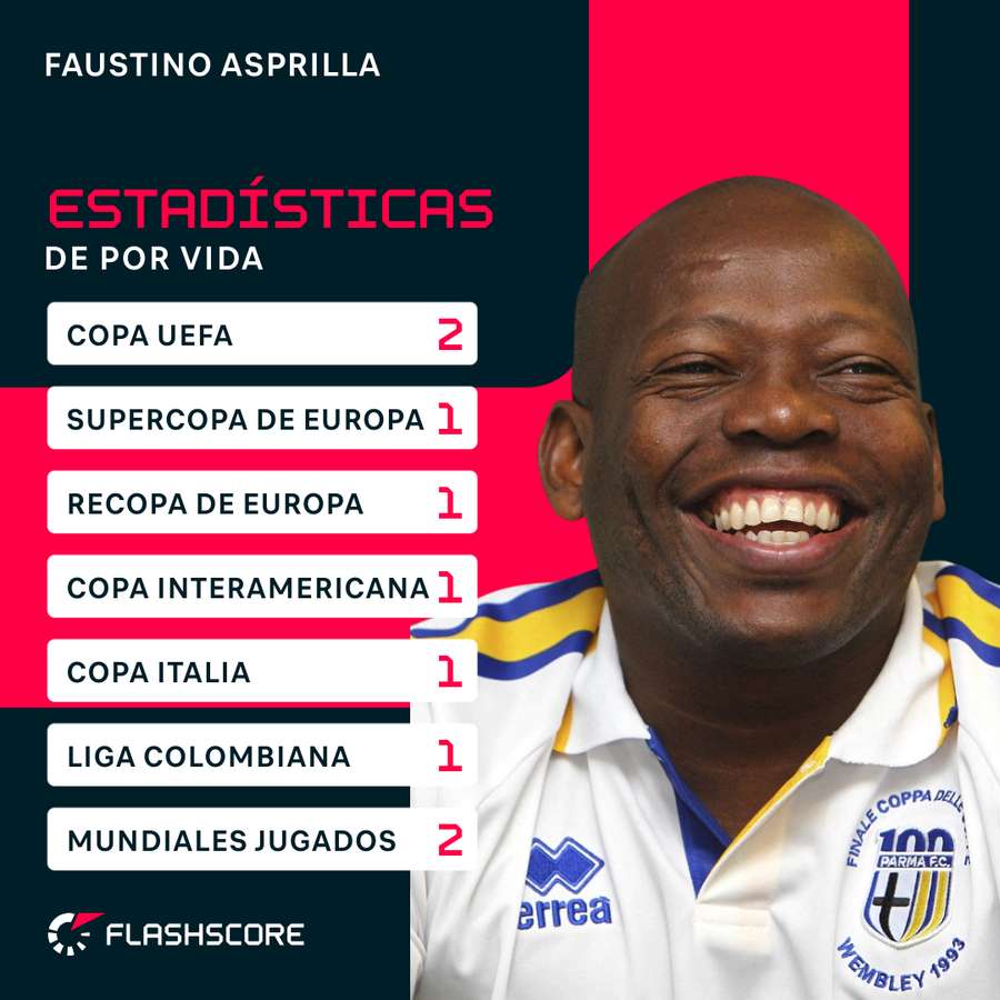 Faustino Asprilla