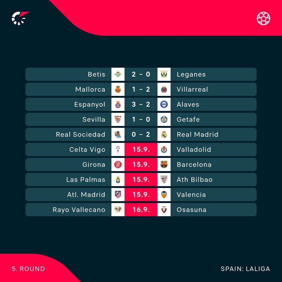 This weekend in LaLiga