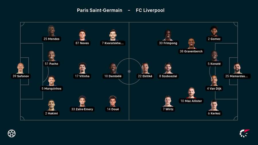Aufstellungen: PSG vs. Liverpool
