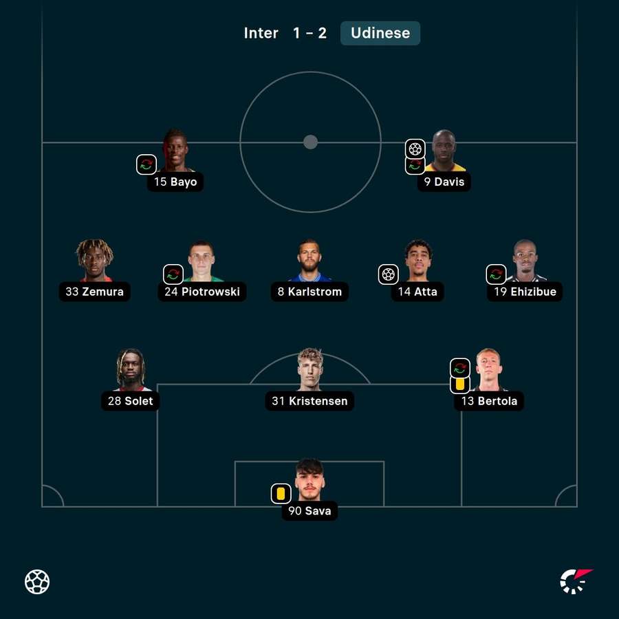 La formazione dell'Udinese La formazione dell'Udinese