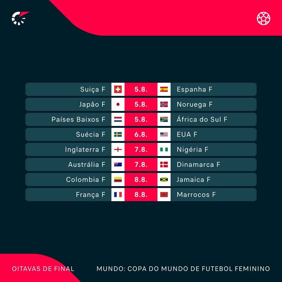 Confira quais serão os jogos das oitavas de final da Copa do Mundo