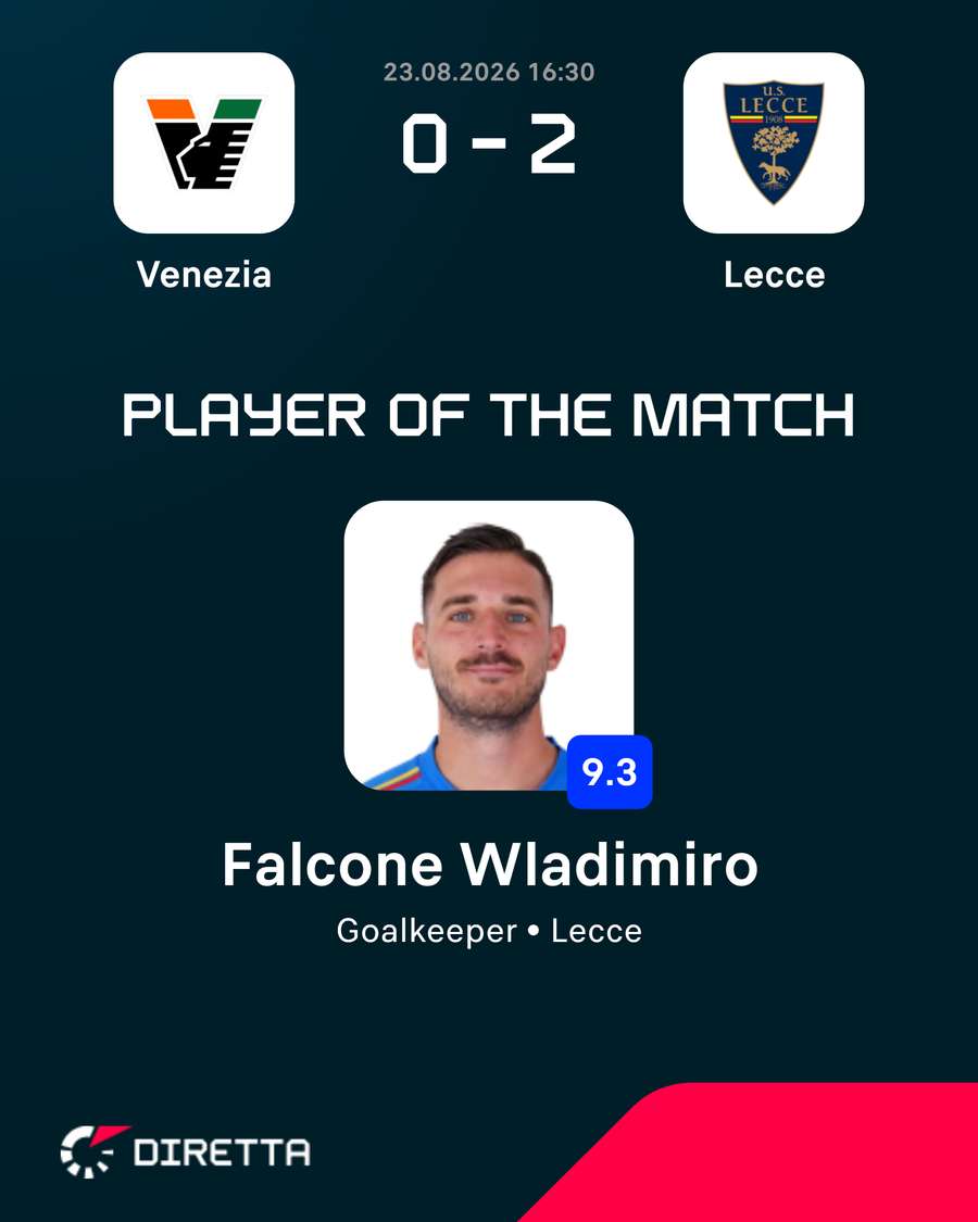 Il Player of the Match