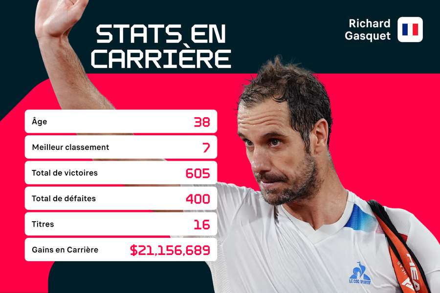 Sacrée carrière pour Richie