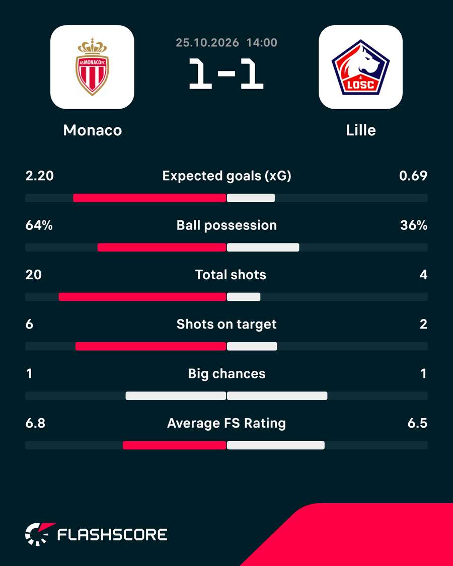 Key match stats
