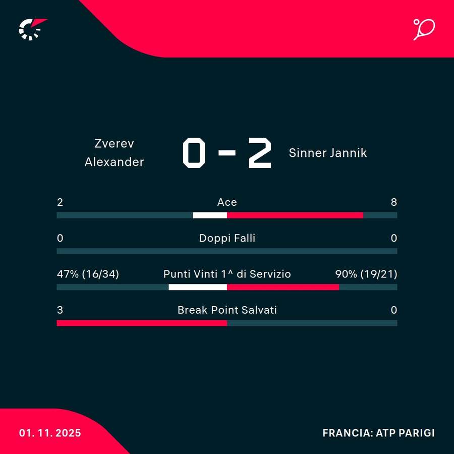 Le statistiche Le statistiche