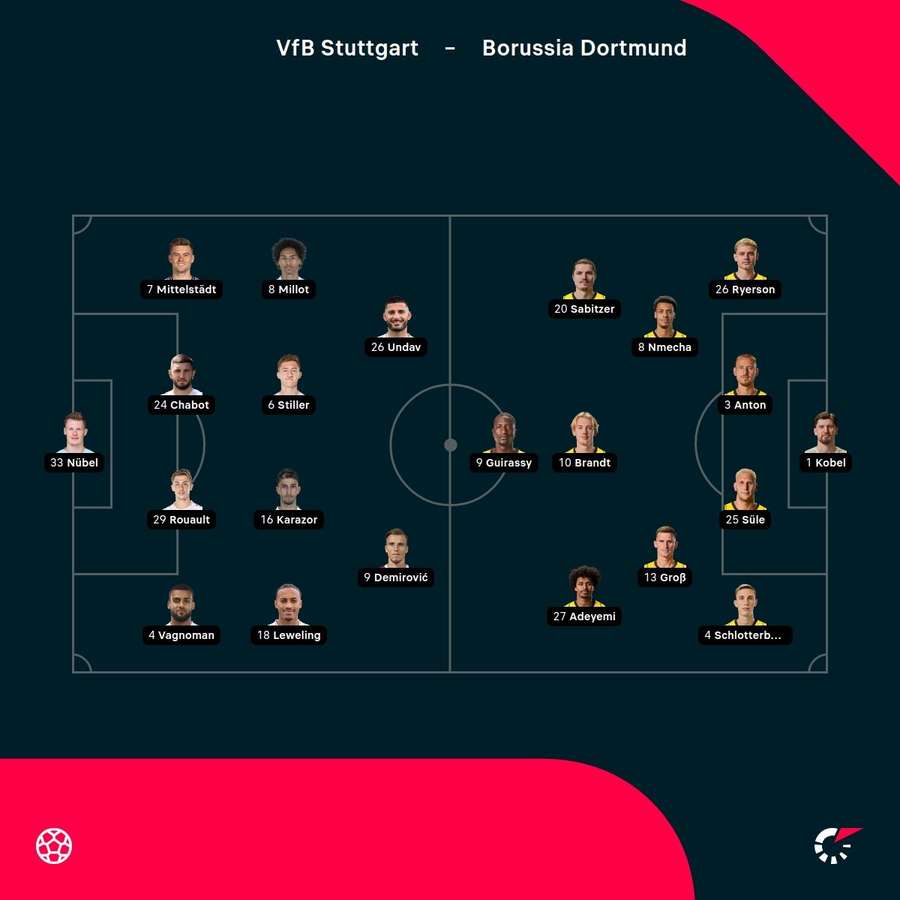 Aufstellungen VfB Stuttgart vs. Borussia Dortmund.