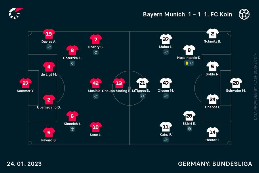 Opstillinger i Bayern - Köln