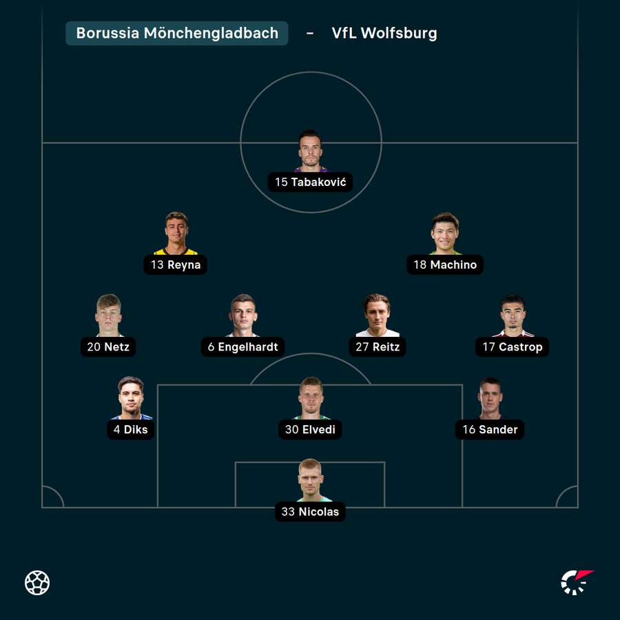 Startelf Borussia Mönchengladbach vs. Wolfsburg Startelf Borussia Mönchengladbach vs. Wolfsburg