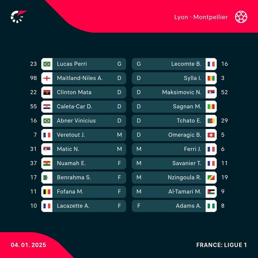 Lyon - Montpellier lineups