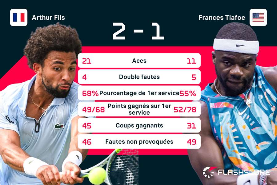 Un seul affrontement entre les deux finalistes. Un seul affrontement entre les deux finalistes.