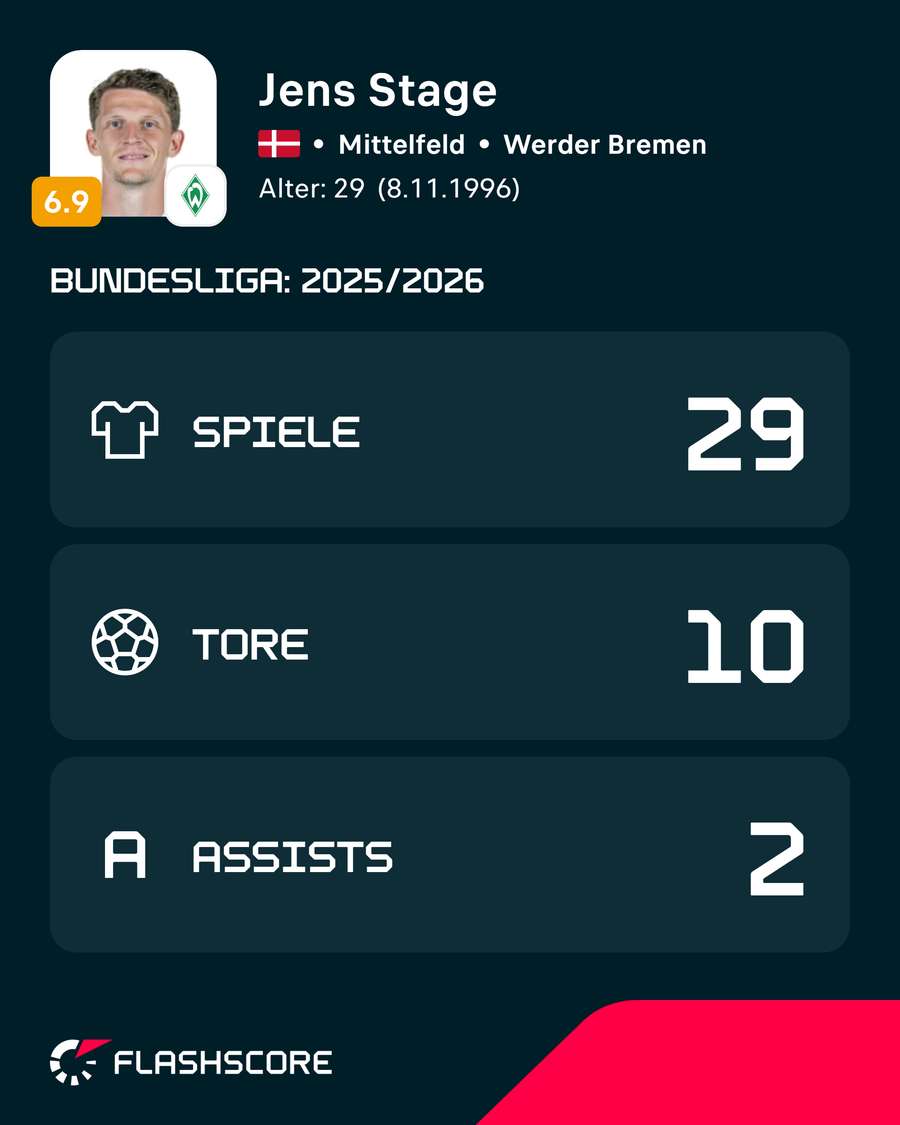 Stages Bundesliga-Statistiken aus der Vorsaison Stages Bundesliga-Statistiken aus der Vorsaison