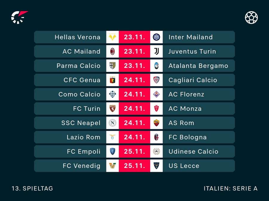 Serie A: Der 13. Spieltag im Überblick.