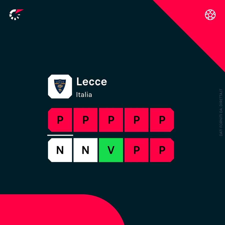 Il periodo di forma del Lecce Il periodo di forma del Lecce
