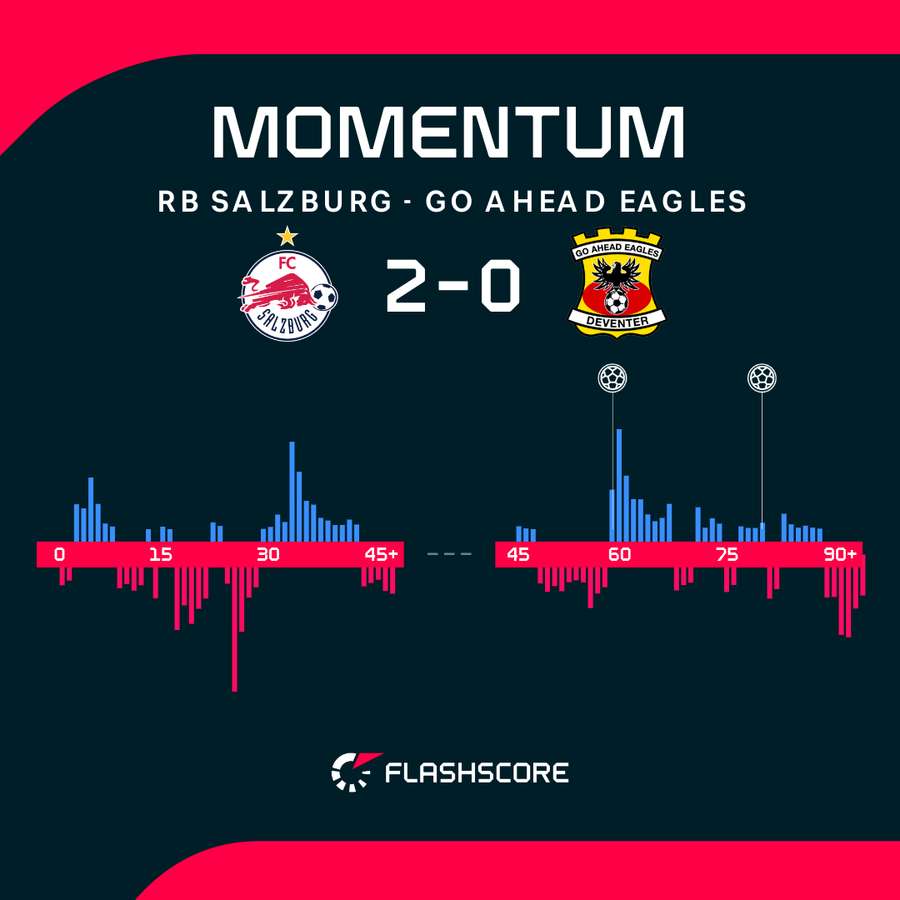 Match momentum Match momentum