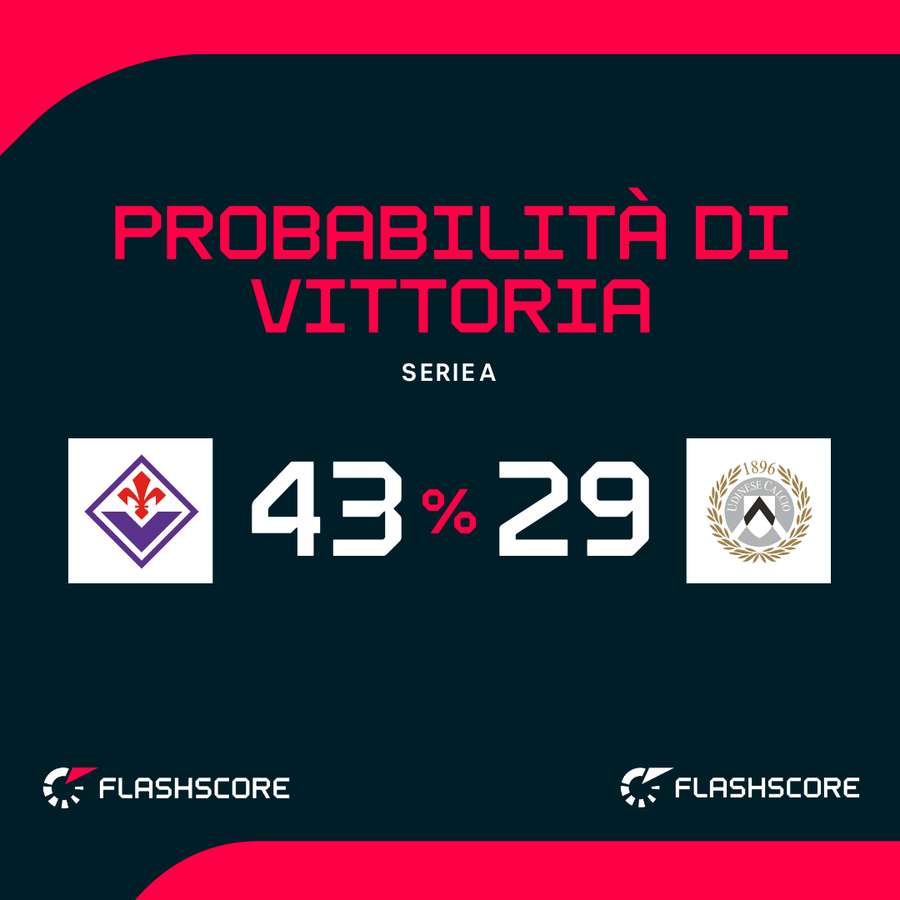 Le probabilità di vittoria