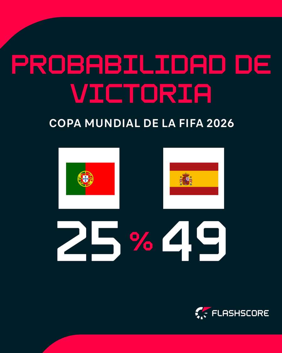 Probabilidad de triunfo Probabilidad de triunfo