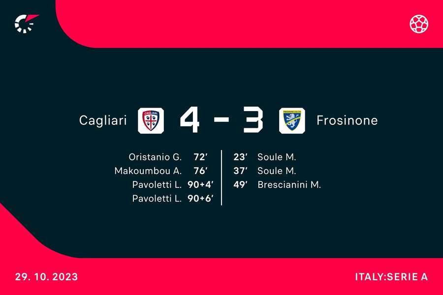 Cagliari complete the comeback