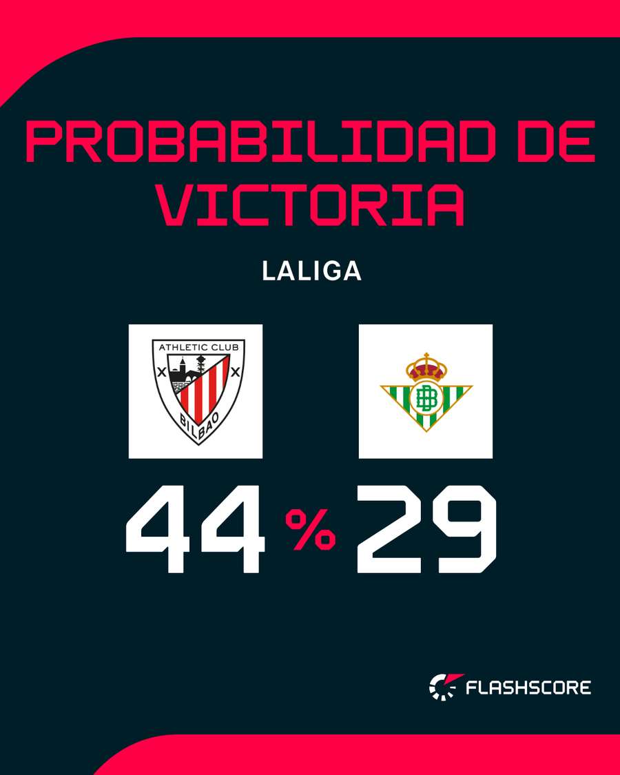 Probabilidad de ambos