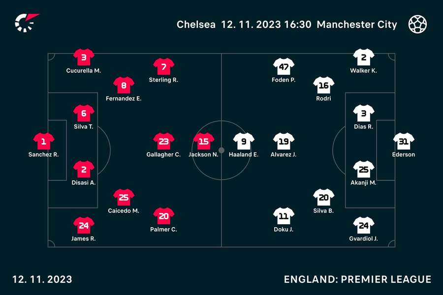 How the two sides start the match