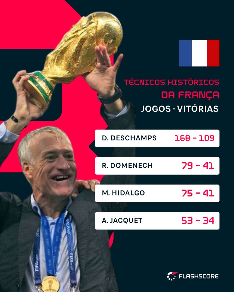 Técnicos que fizeram histórias na França