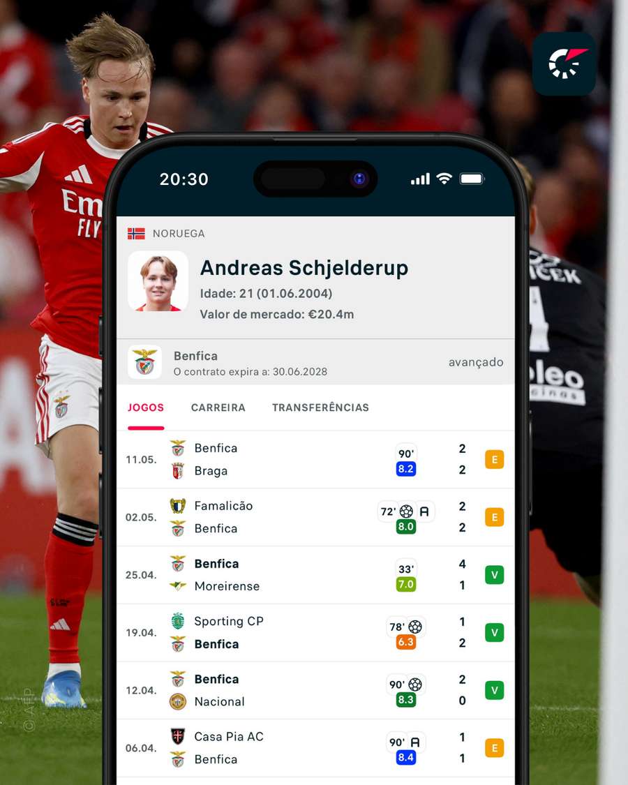 Últimos jogos de Andreas Schjelderup