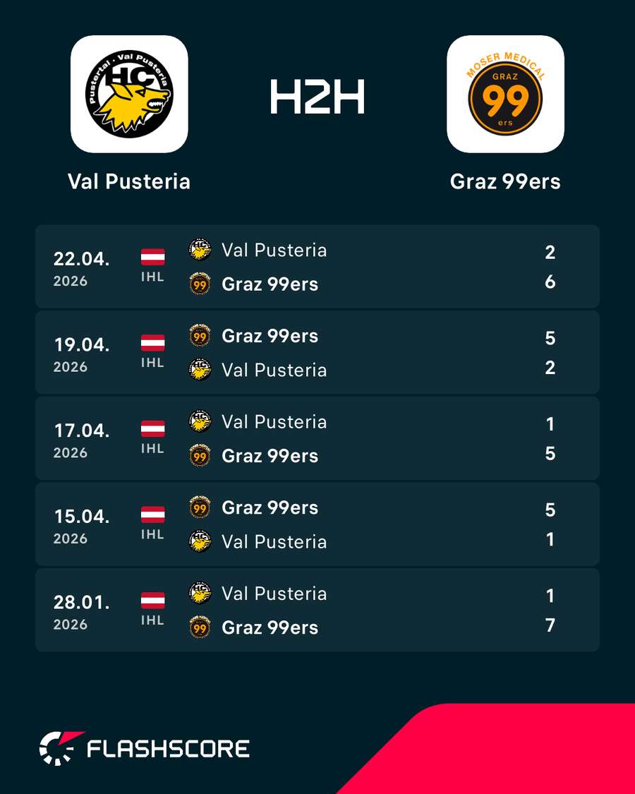 ICE Hockey League: Head-to-Head-Vergleich der beiden Teams ICE Hockey League: Head-to-Head-Vergleich der beiden Teams