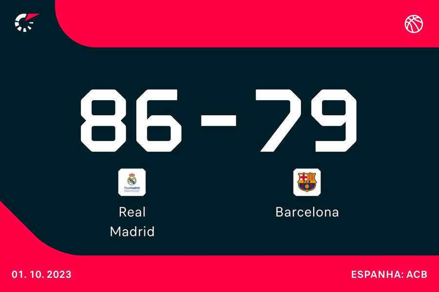 Resultado final da partida