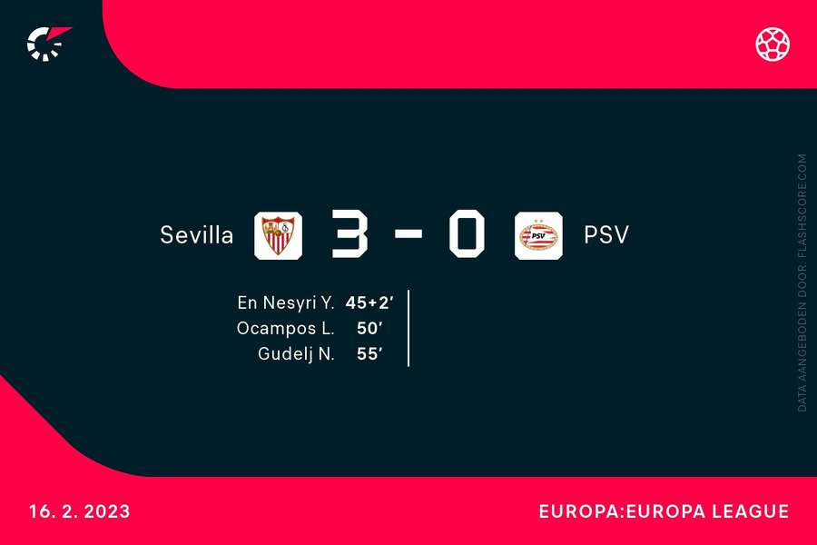 Goalgetters Sevilla-PSV