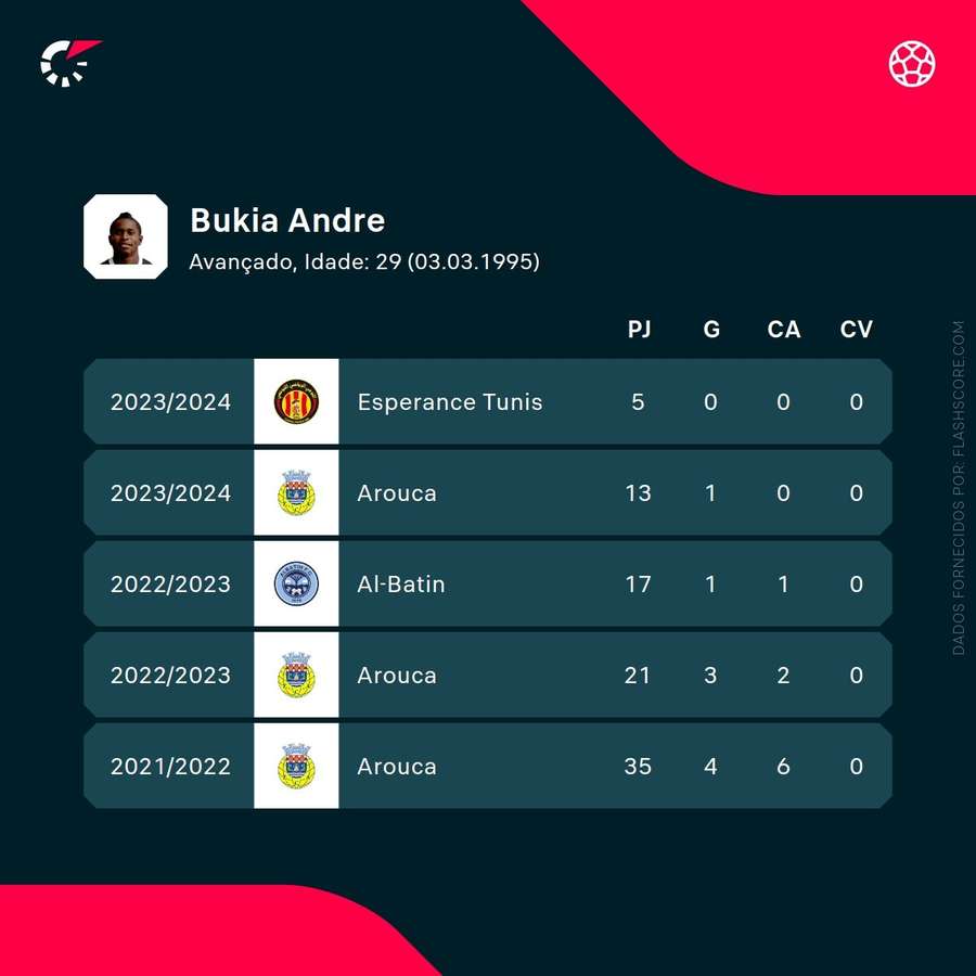Os números de Bukia Os números de Bukia